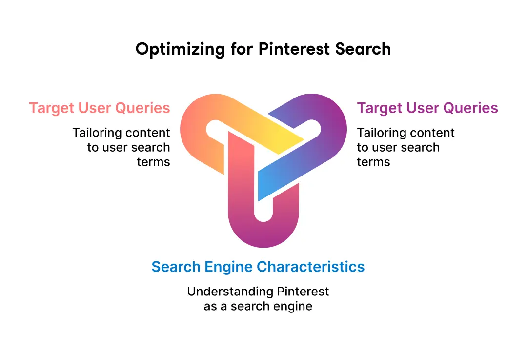 Optimizing for Pinterest search