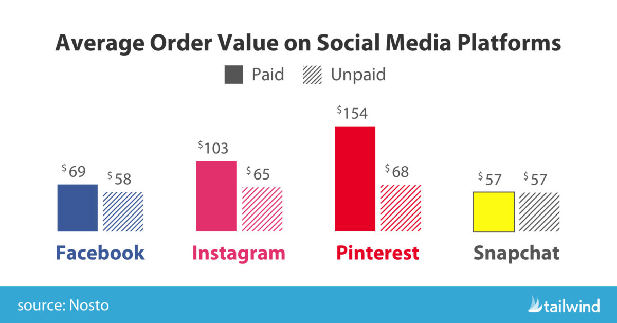 Boost Ecommerce Sales on Instagram with Four Proven Strategies