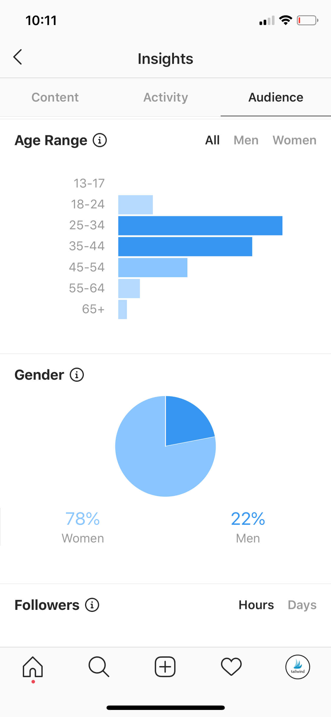 How to Create an Instagram Business Account (+The Benefits ...