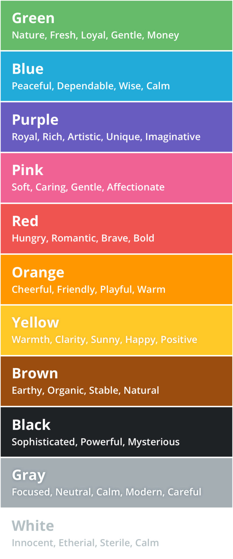 Color Psychology Color Infographic 768x1842 
