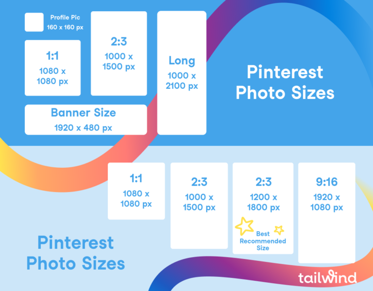 Ultimate Pinterest Image Size Chart for 2022 | Tailwind App